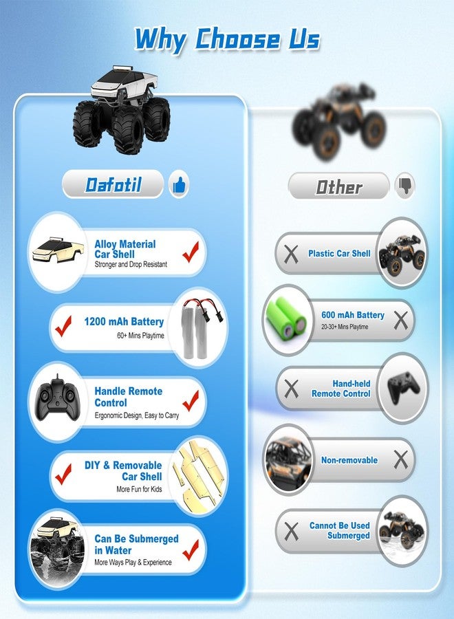 Dafotil Amphibious Remote Control Car, 1:18 Monster Truck Toys for Boys RC Cars, 2.4 GHz Waterproof RC Trucks, 4WD All Terrain Off-Road Pickup, Kids Christmas Birthday Gifts Present Boys Girls Toys Ages 6+ - Image 2